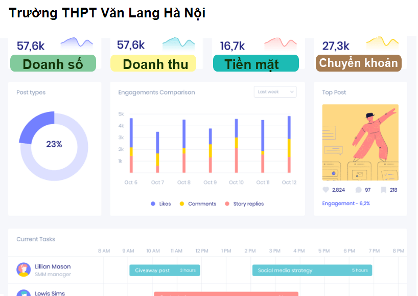 Trường THPT Văn Lang Hà Nội